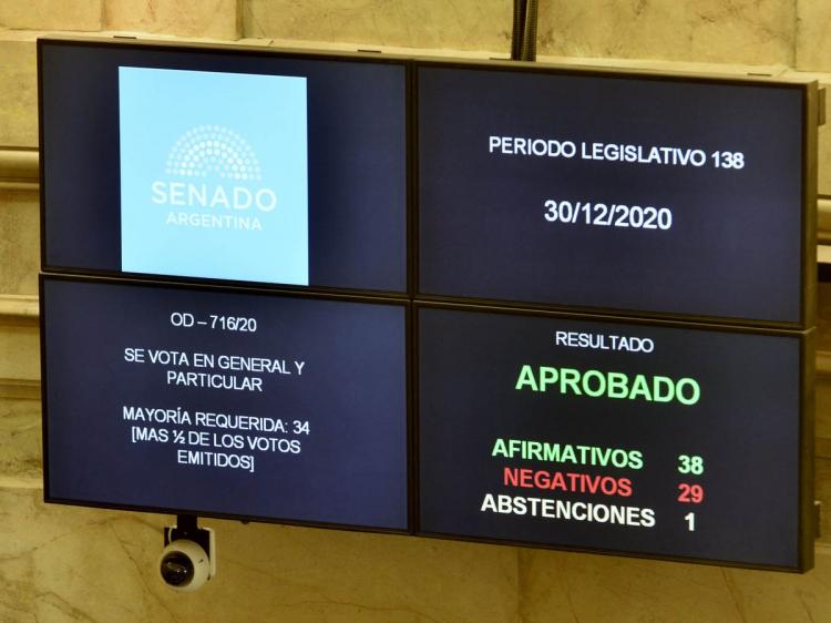El Senado ignoró que la mayoría de los argentinos se opone al aborto El Senado ignoró que la mayoría de los argentinos se opone al aborto