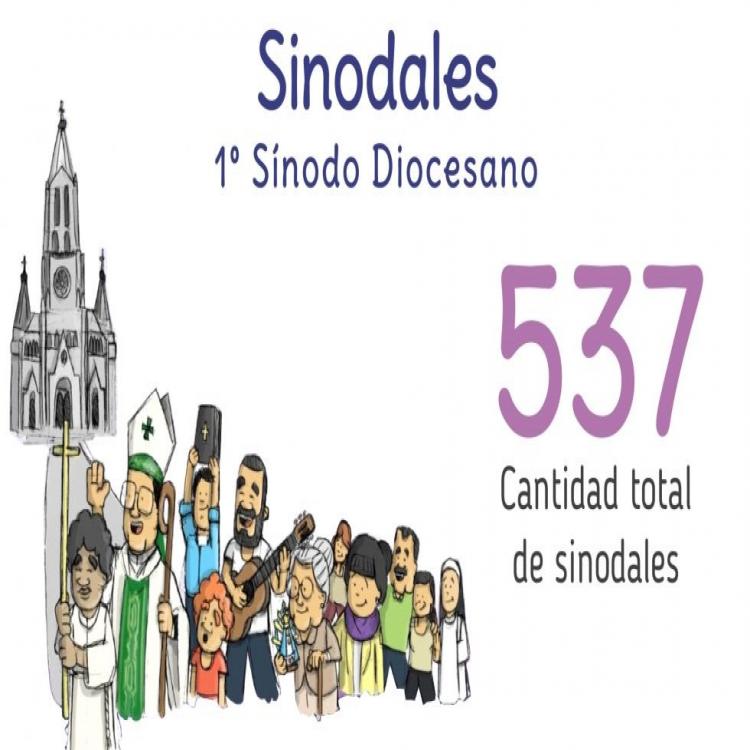 Pese a la pandemia, Mar del Plata camina hacia su I Sínodo Diocesano Pese a la pandemia, Mar del Plata camina hacia su I Sínodo Diocesano