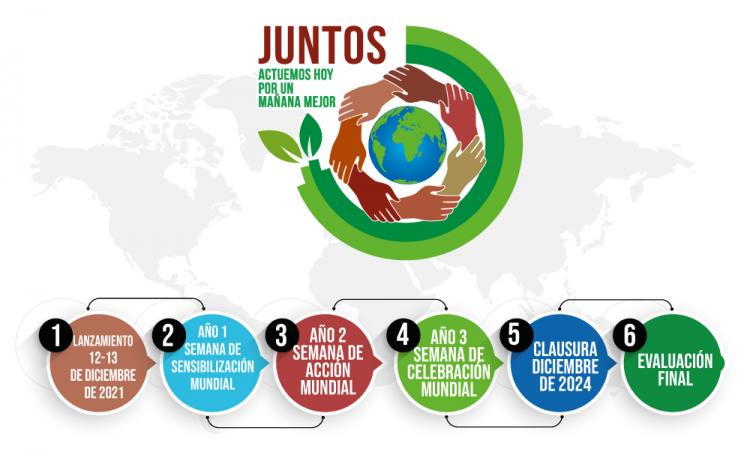 Nueva campaña de Cáritas Internationalis: "actuar hoy por un mañana mejor" Nueva campaña de Cáritas Internationalis: "actuar hoy por un mañana mejor"