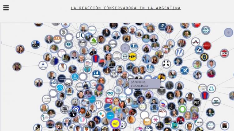 Total repudio en redes sociales a la "lista negra" con personas y organizaciones provida Total repudio en redes sociales a la "lista negra" con personas y organizaciones provida