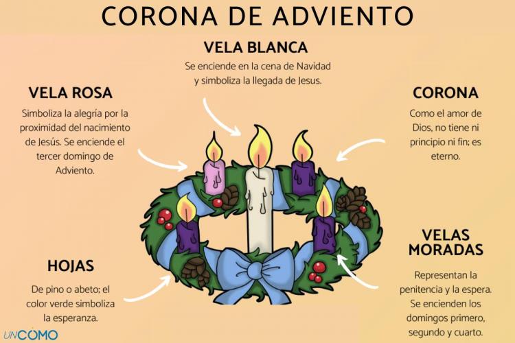 El tiempo de Adviento y los tres aspectos de la esperanza El tiempo de Adviento y los tres aspectos de la esperanza